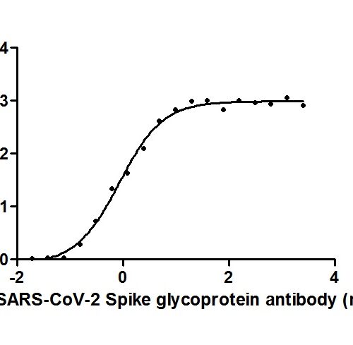 SARS-CoV-2 Spike RBD Nanobody