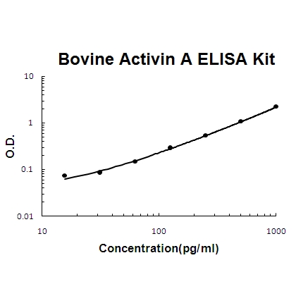 Bovine Activin A PicoKine™ ELISA Kit