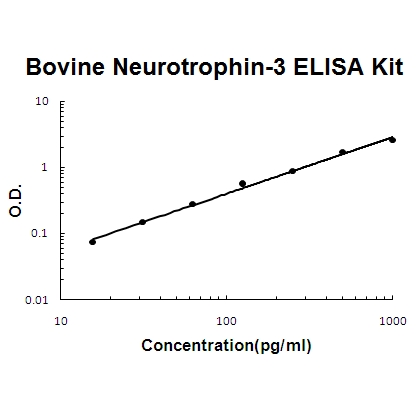 Bovine Neurotrophin-3 PicoKine™ ELISA Kit