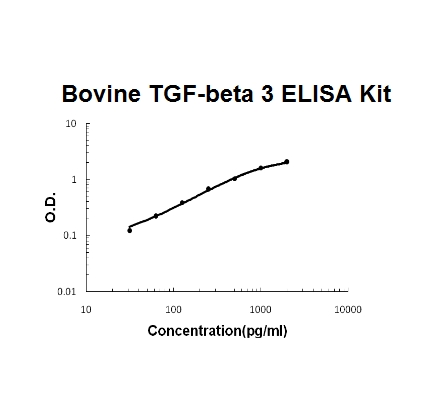 Bovine TGF-Beta 3 PicoKine™ ELISA Kit