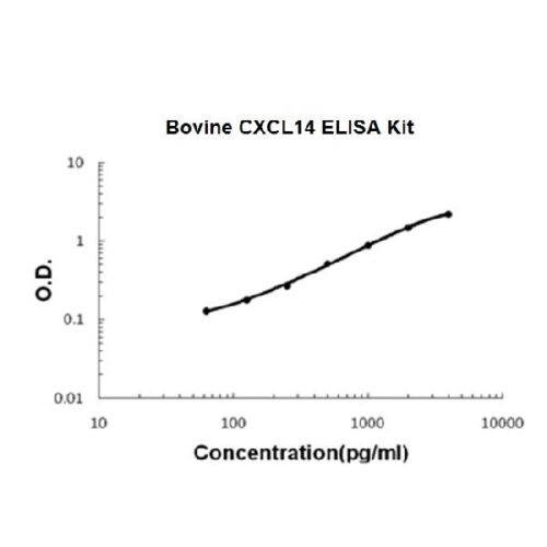 Bovine CXCL14 PicoKine™ ELISA Kit