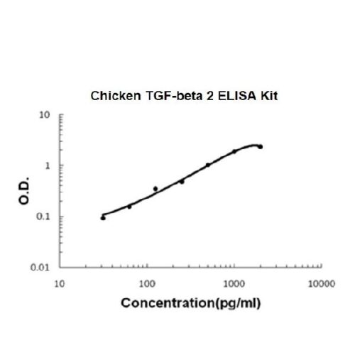 Chicken TGF-Beta 2 PicoKine™ ELISA Kit