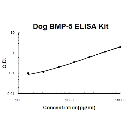 Dog Canine BMP-5 PicoKine™ ELISA Kit