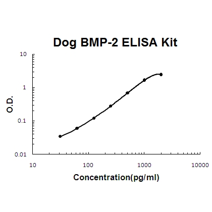 Dog Canine BMP-2 PicoKine™ ELISA Kit