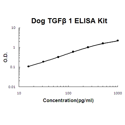 Dog Canine TGF Beta 1 PicoKine™ ELISA Kit
