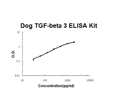Dog Canine TGF-Beta 3 PicoKine™ ELISA Kit
