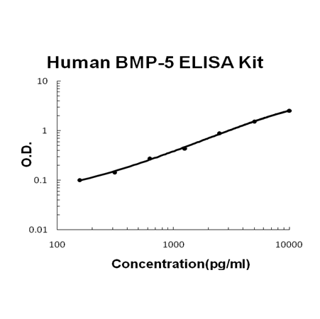 Human BMP-5 PicoKine ELISA Kit