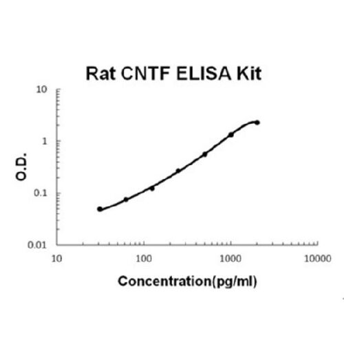 Rat CNTF PicoKine ELISA Kit