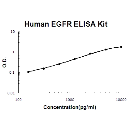 Human EGFR PicoKine ELISA Kit