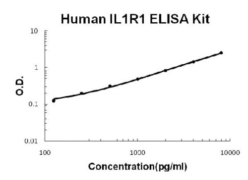 Human IL1R1 PicoKine ELISA Kit