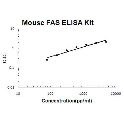 Human CD25/IL-2sR Alpha PicoKine™ Fast ELISA Kit