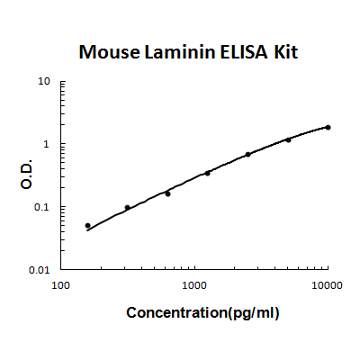 Mouse LAMA1 PicoKine ELISA Kit