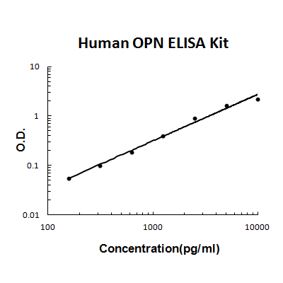 Human OPN PicoKine ELISA Kit