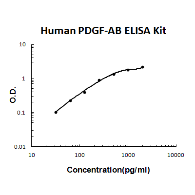 Human PDGF-AB PicoKine ELISA Kit