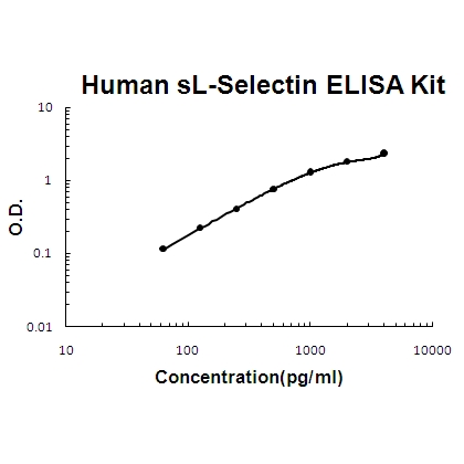 Human sL-Selectin PicoKine ELISA Kit