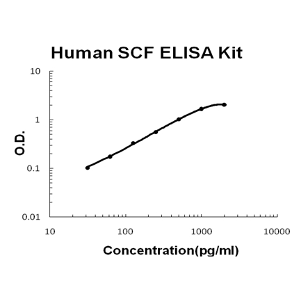 Human SCF PicoKine ELISA Kit