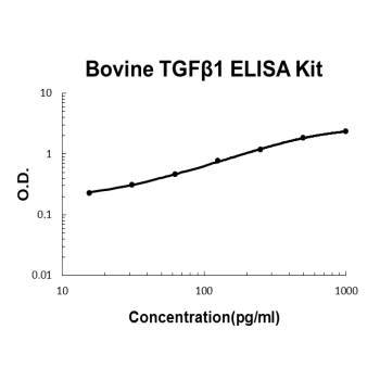 Bovine TGF Beta 1 PicoKine™ ELISA Kit