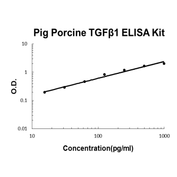 Pig porcine TGF Beta 1 PicoKine™ ELISA Kit