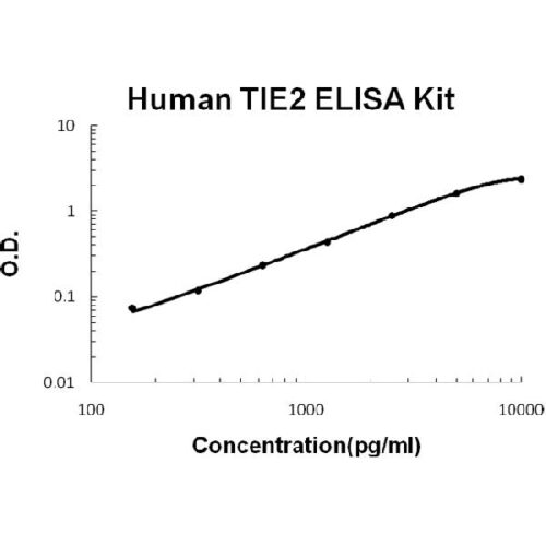 Human TIE2 PicoKine ELISA Kit