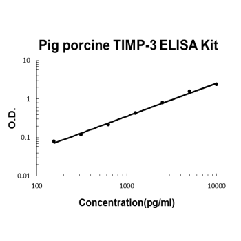 Pig porcine TIMP-3 PicoKine™ ELISA Kit