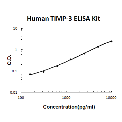 Human TIMP-3 PicoKine ELISA Kit