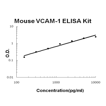 Mouse VCAM-1 PicoKine ELISA Kit