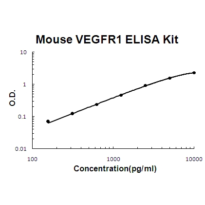 Mouse FLT1/VEGFR1 PicoKine ELISA Kit