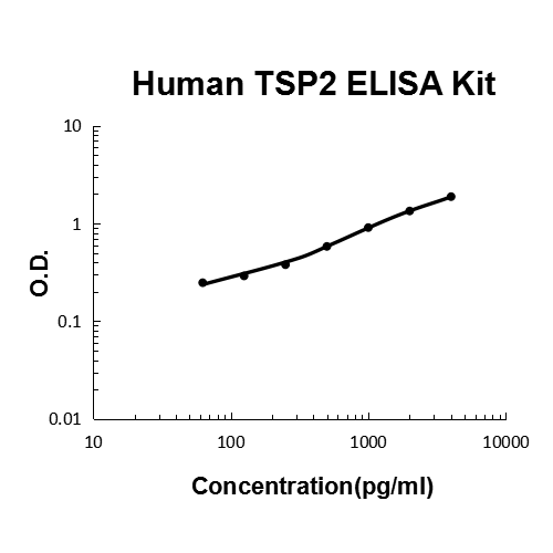 Human TSP2 PicoKine ELISA Kit