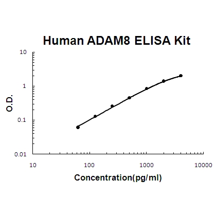 Human ADAM8 PicoKine ELISA Kit