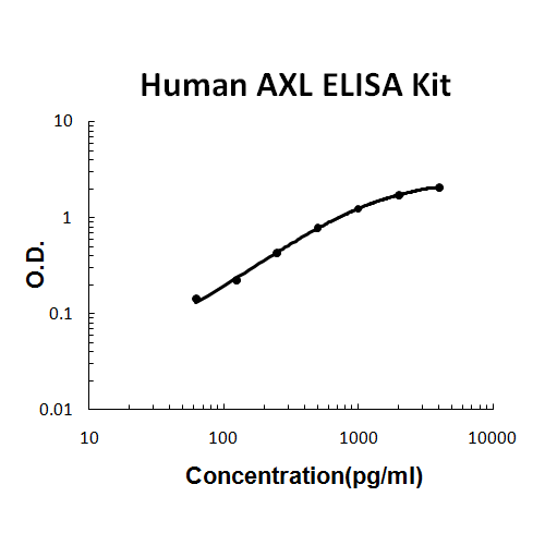 Human AXL PicoKine ELISA Kit