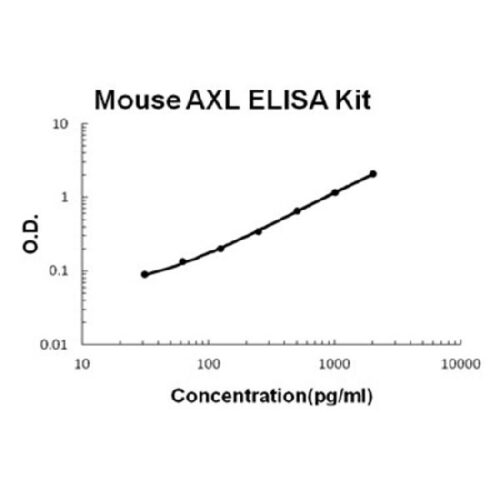 Mouse AXL PicoKine ELISA Kit