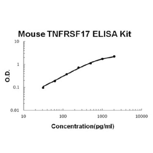 Mouse TNFRSF17/BCMA PicoKine ELISA Kit