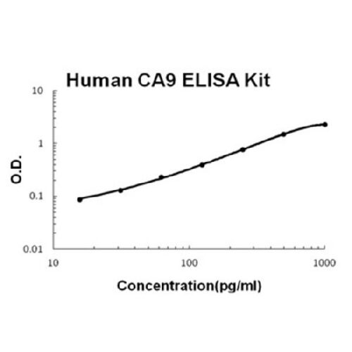 Human CA9 PicoKine ELISA Kit