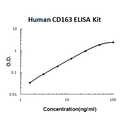 Human CD163 PicoKine ELISA Kit