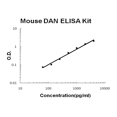 Mouse DAN/NBL1 PicoKine ELISA Kit