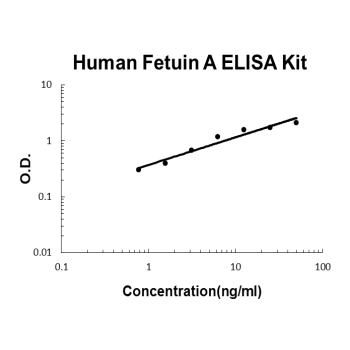 Human Fetuin A PicoKine ELISA Kit