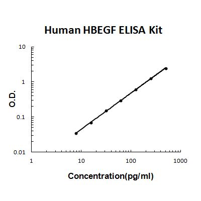 Human HBEGF PicoKine ELISA Kit