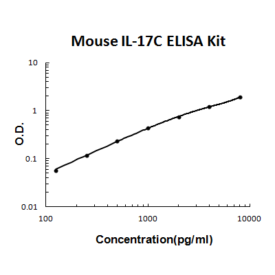 Mouse IL-17C PicoKine ELISA Kit