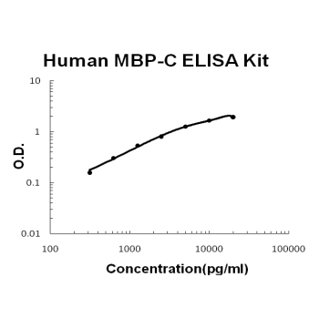 Human MBP-C/MBL2 PicoKine ELISA Kit