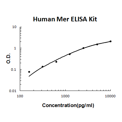 Human Mer PicoKine ELISA Kit