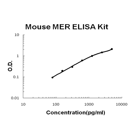 Mouse MER/MERTK PicoKine ELISA Kit