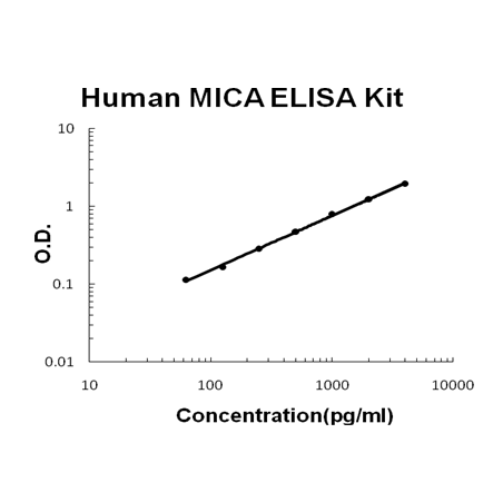 Human MICA PicoKine ELISA Kit