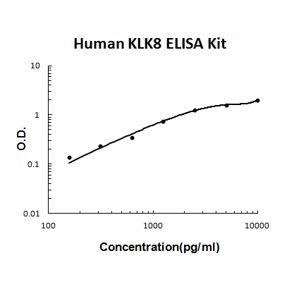 Human KLK8/Kallikrein-8 PicoKine ELISA Kit