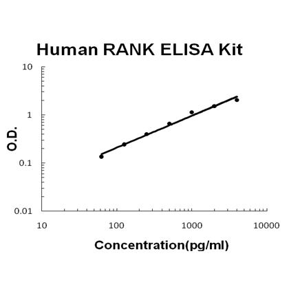 Human RANK PicoKine ELISA Kit