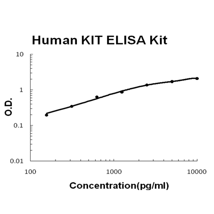 Human KIT/SCFR PicoKine ELISA Kit