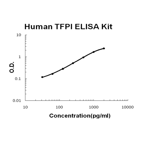 Human TFPI PicoKine ELISA Kit