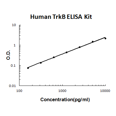 Human TrkB PicoKine™ ELISA Kit