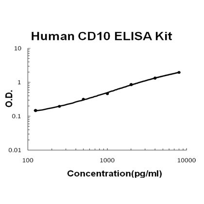 Human CD10/Neprilysin PicoKine ELISA Kit