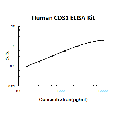 Human PECAM-1/CD31 PicoKine ELISA Kit