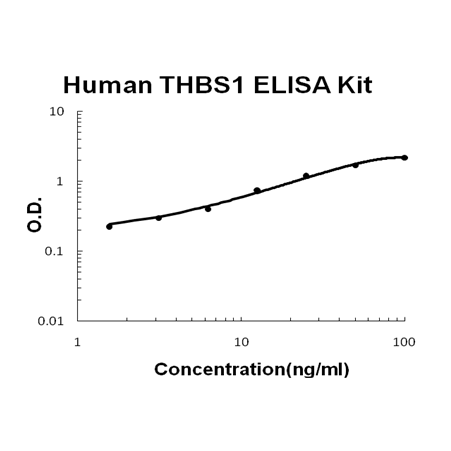 Human THBS1/TSP1 PicoKine ELISA Kit